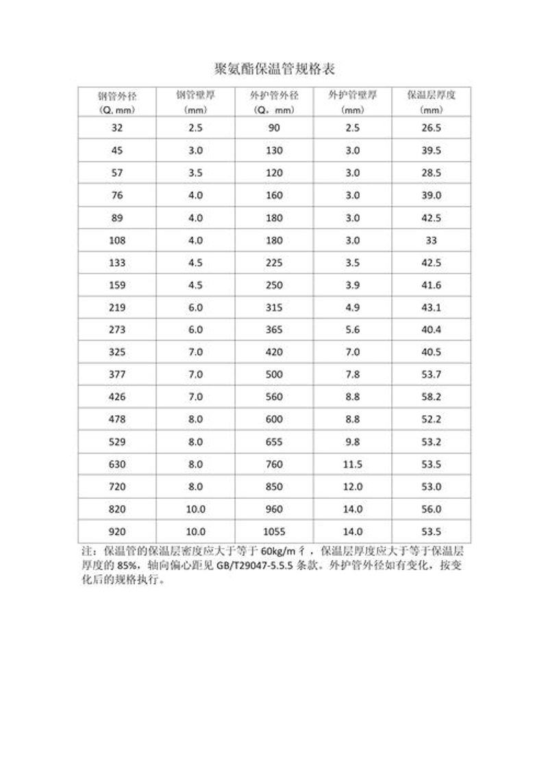 聚氨酯保温钢管