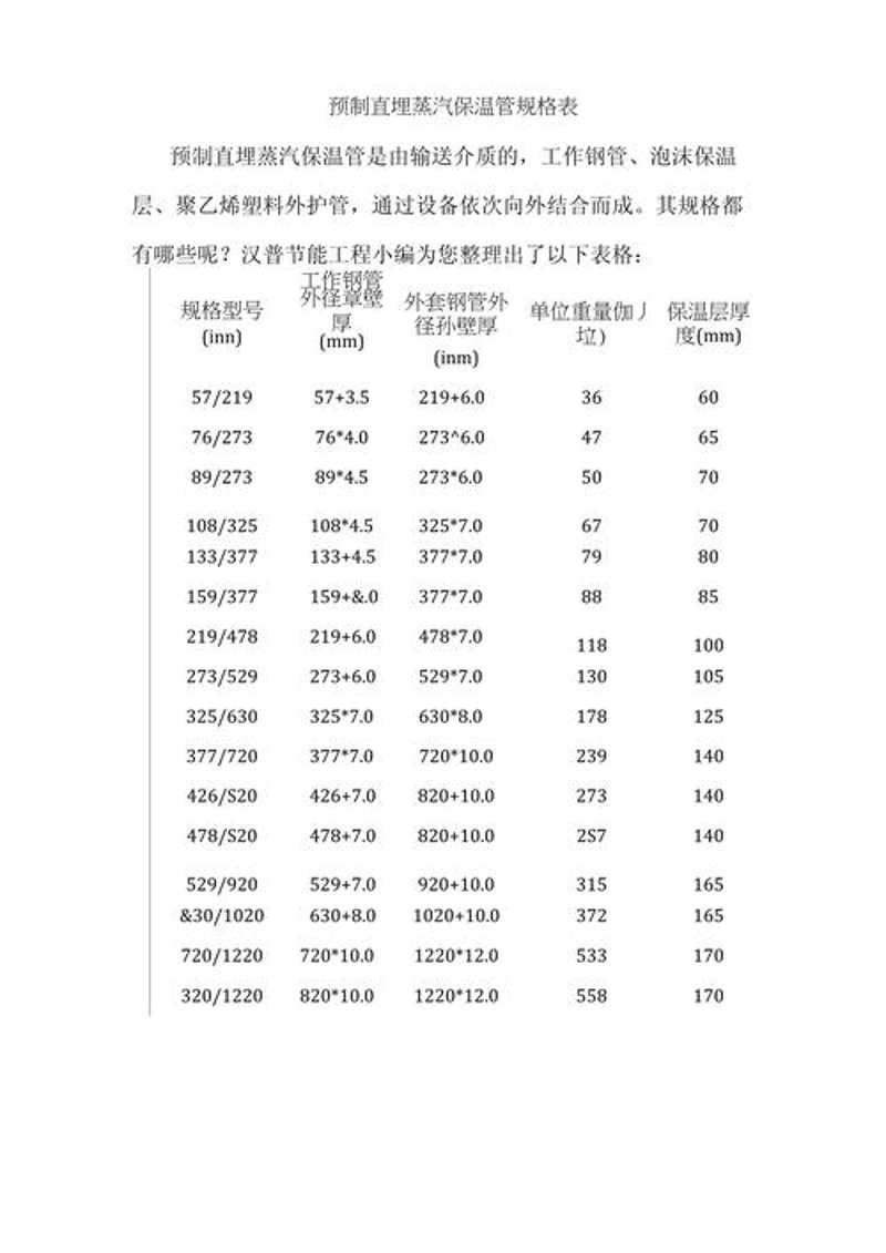 保温钢管的行业动态